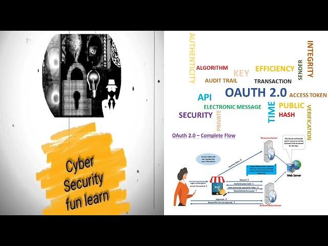 What is OAuth 2.0? Authorization Framework