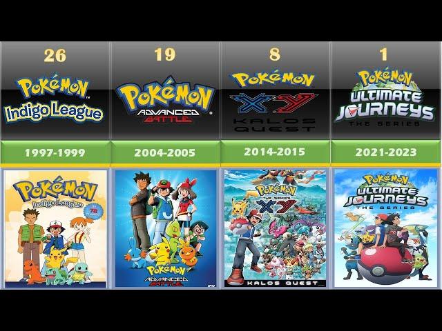 Pokémon TV series in Chronological Order [1997-2023]