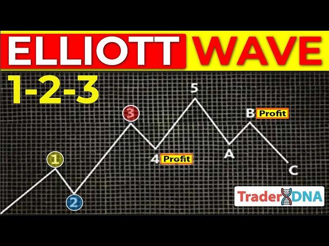  1-2-3 ELLIOTT WAVE (Simplified Guide) - The easiest way to MASTER Elliott Wave Theory