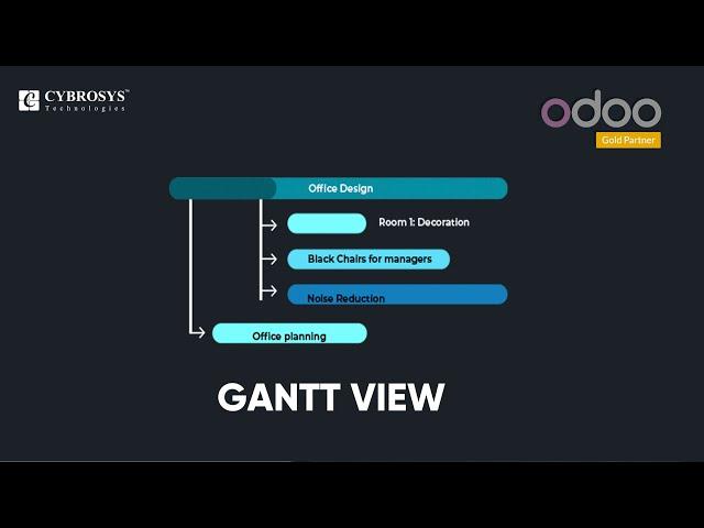 Odoo 14 Project Gantt View | Odoo App