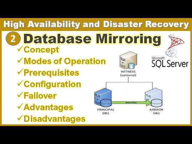 Database Mirroring in SQL Server || Database Mirroring Configuration || Ms SQL