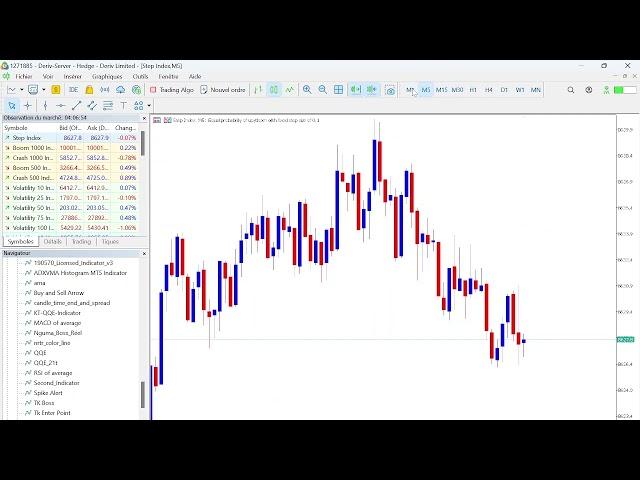 La Strategie Tk boss sur Step Index - Deriv