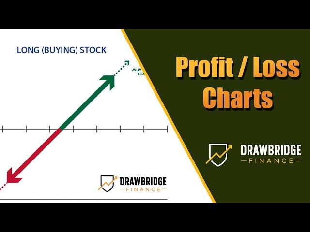 Intro to Profit Loss Charts: Options Trading for beginners