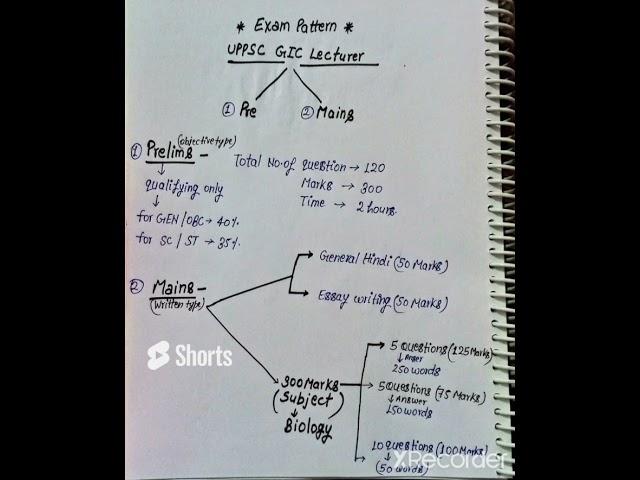 UPPSC GIC Lecturer Exam Pattern #uppsc #lecturer