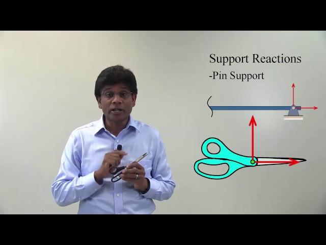 Support Reactions - Lesson 10