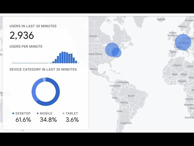 How to get Free Website Traffic with SparkTraffic