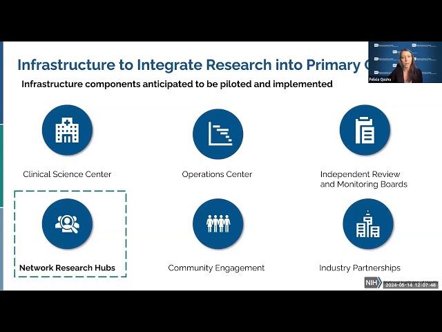 Audio Described:Integrating Clinical Research in Primary Care Settings through Network Research Hubs