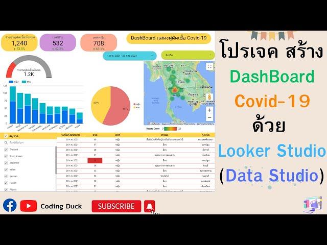 EP1 นำข้อมูล Google Sheet เข้า Looker Studio (มือใหม่ห้ามพลาด !)