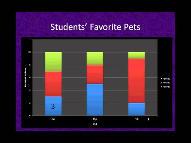 Reading Stacked Bar Graphs