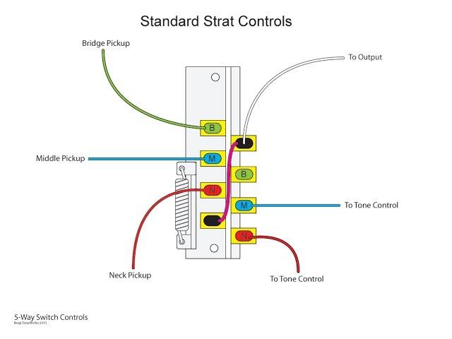 The inner workings of a 5-way switch and various wiring options