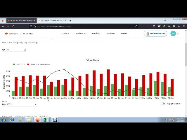 how to analyse fii dii end of the day data