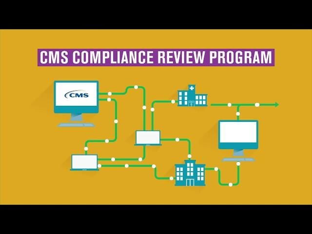 CMS Compliance Review Program