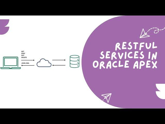 Lecture RESTful Services in Oracle APEX