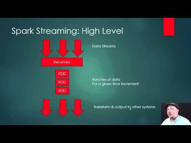 Intro to Spark Streaming
