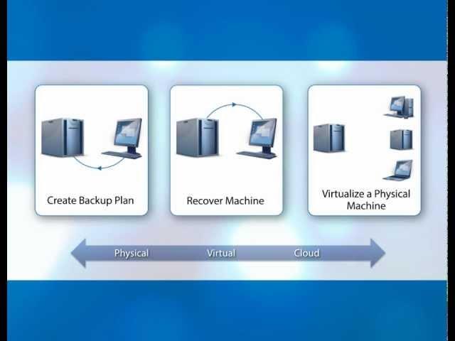 How to Backup, Recover, & Migrate Virtual Servers - Acronis Backup & Recovery®