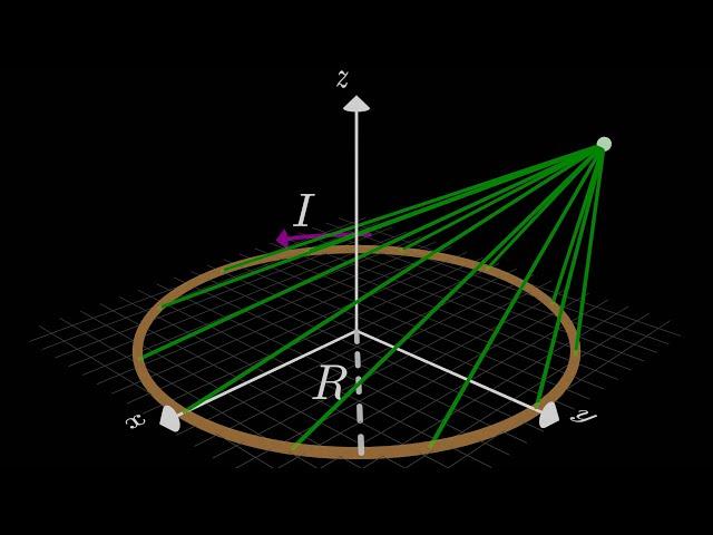 The Biot-Savart Law