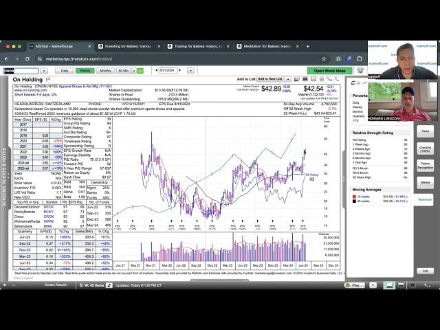 Momentum Monday - Sector Rotations Continue