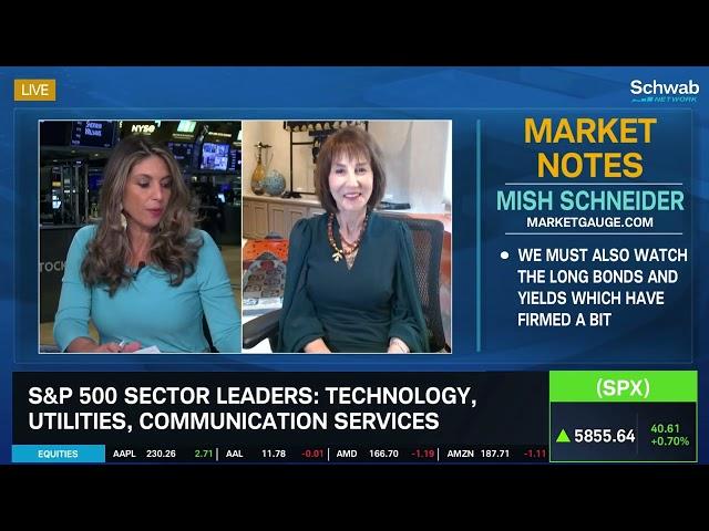 Stocks & Sectors to Consider Heading into Volatility