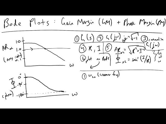 Bode Plot Gain and Phase Margin Determination