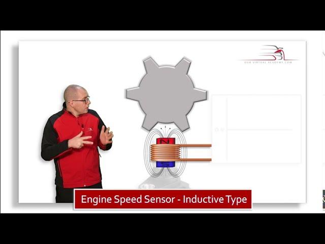 Engine Speed Sensor- Inductive Type