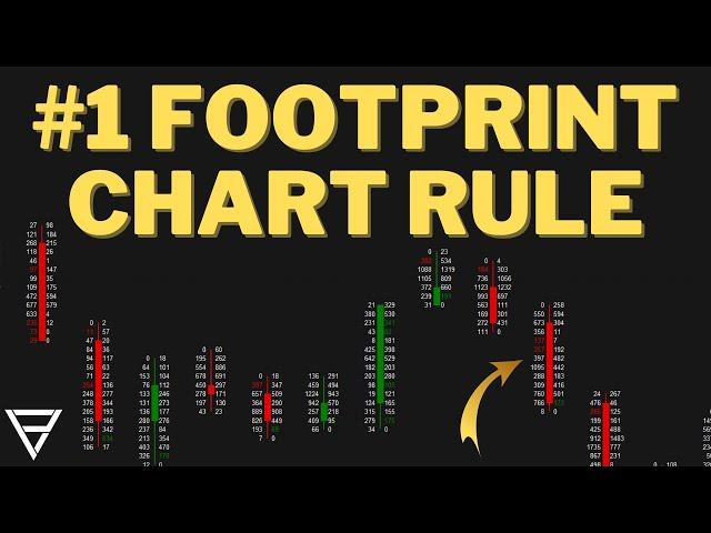 #1 Footprint Orderflow Trading Rule