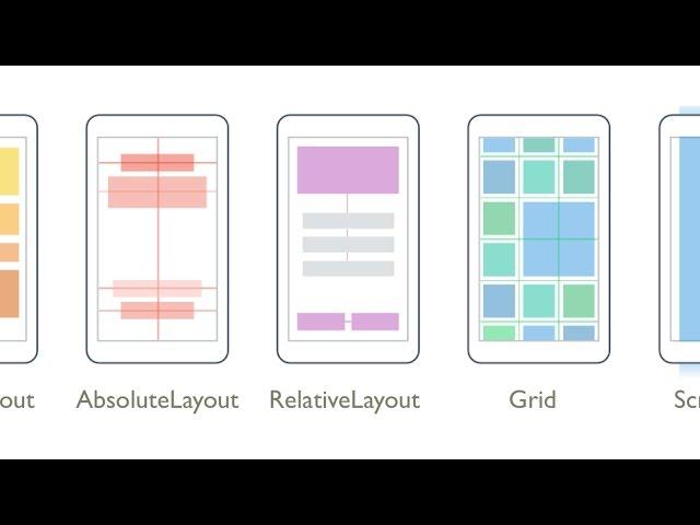 RelativeLayout in Android | Relative Layout Tutorial | Best Android Tutorial
