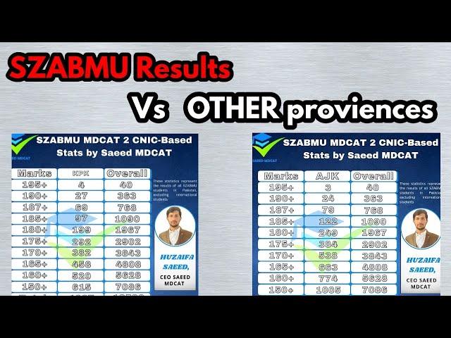 SZABMU Result||Clash between SZABMU AND KPK,UHS|KMU and UHS expected rise in merit after SZBMU mdcat