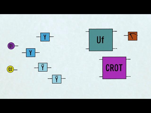 Programming on a silicon quantum chip