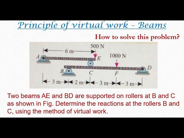 Virtual work beams |  Two beams with roller supports and  point loads - 19