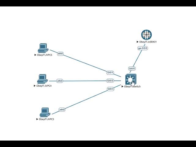 Juniper SRX Firewall configuration | Security Policy | Source NAT | VLAN | Trunk | EVE-NG