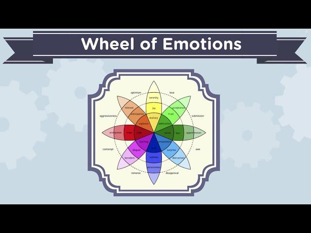 Plutchik Wheel Of Emotions