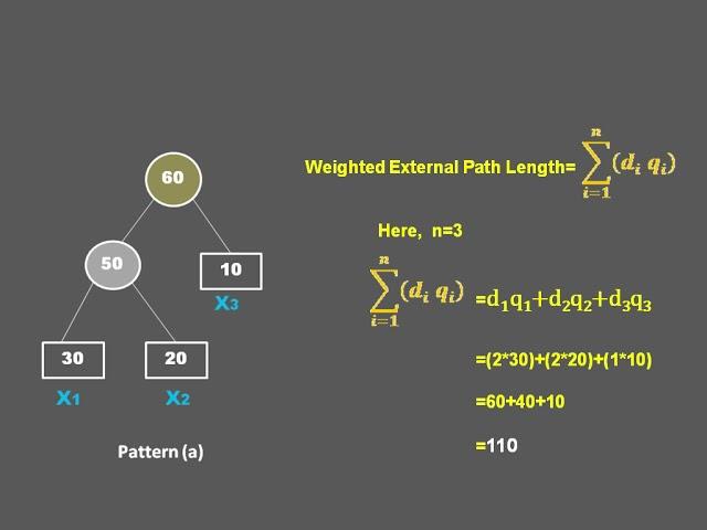 Optimal Merge Pattern with example | Greedy Method| DAA| Prof. Sonawane Sujata L