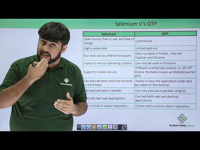 Selenium V's QTP