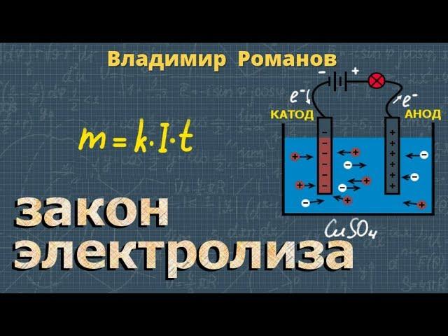 ЭЛЕКТРОЛИЗ катод анод ИОНЫ