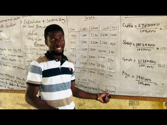 PRACTICAL GEOGRAPHY, #Sub-Topic: “Divided Proportional Circles “, #Topic: Statistical Maps