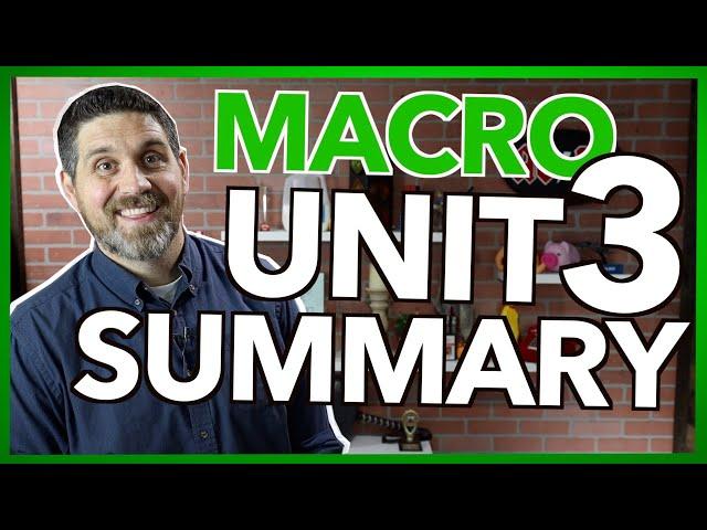 Macro Unit 3 Summary- Aggregate Demand/Supply and Fiscal Policy