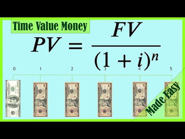 Time Value of Money Finance - TVM Formulas & Calculations - Annuities, Present Value, Future Value