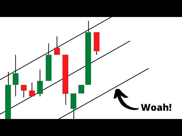 Linear regression channel- the best trading indicator?