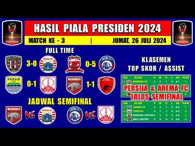 Hasil Piala Presiden 2024 Hari Ini - Bali United vs Persija - Klasemen Piala Presiden 2024