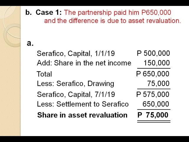 Partnership Dissolution - Withdrawal or Retirement of a Partner (Part 1 of 2)