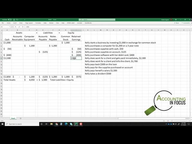 Transaction Analysis using the Accounting Equation