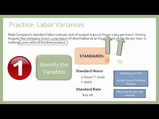 Variance Analysis Examples