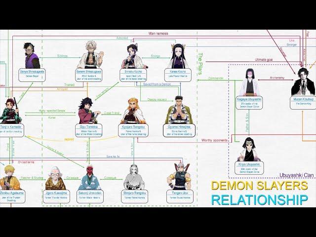 Demon Slayers: Characters Relationship