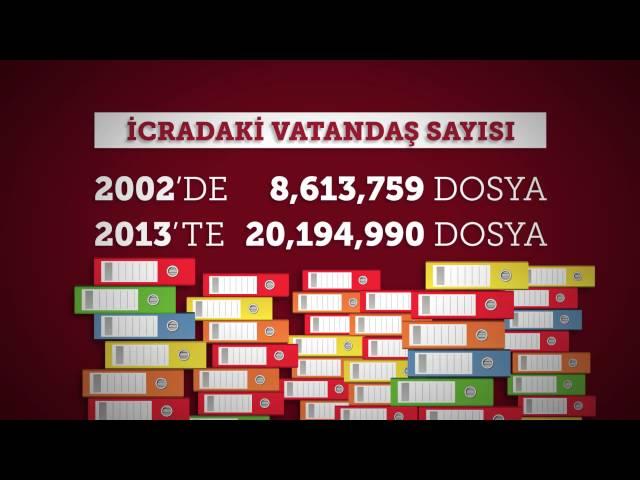 Türk Ekonomisinin Son 13 Yılı - Türkiye'de Neler Oluyor?