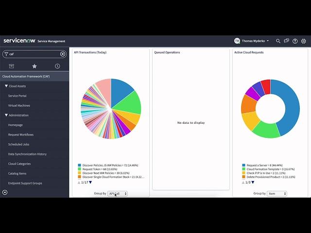 Cloud Automation Framework