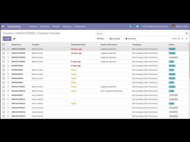 Odoo Validated Inventory Transfer Cancel/Reset/Delete App