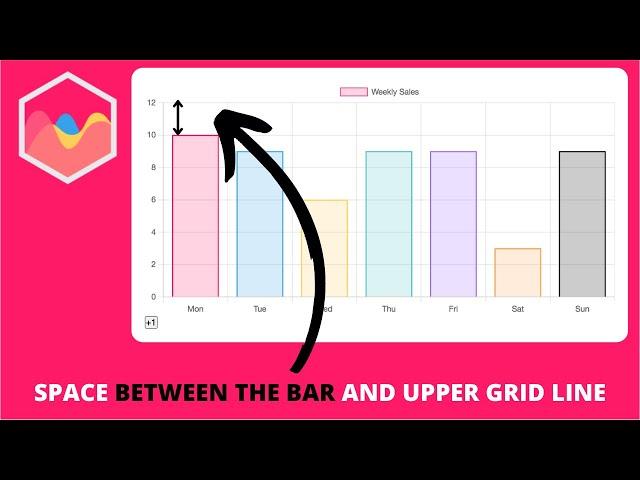 How to Add Space Between the Bar and upper Grid line in Chart.js