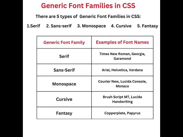 Font Families in CSS. Generic Font Families in CSS. Examples of Generic Font Families