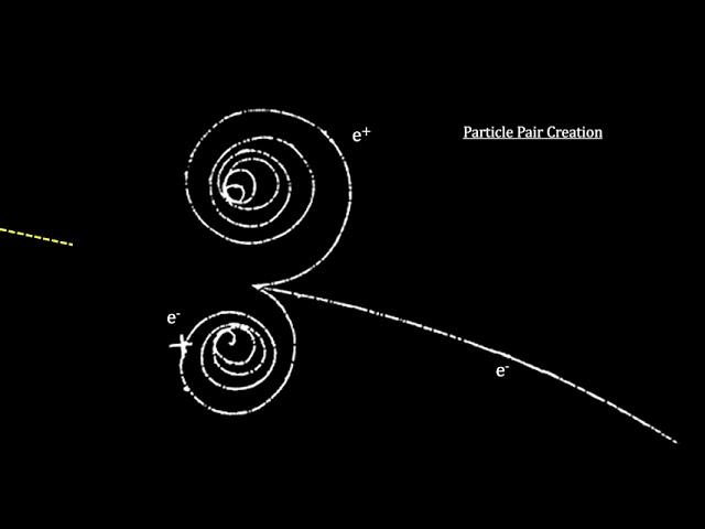 Classroom Aid - Particle Pair Creation