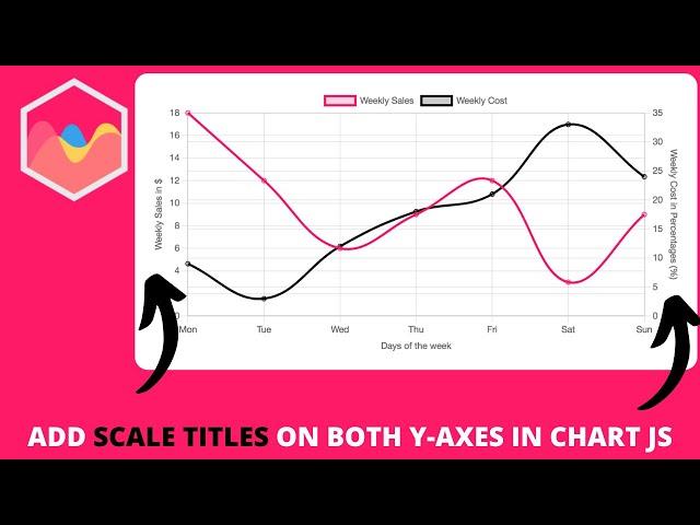 How to Add Scale Titles On Both Y-Axes in Chart JS